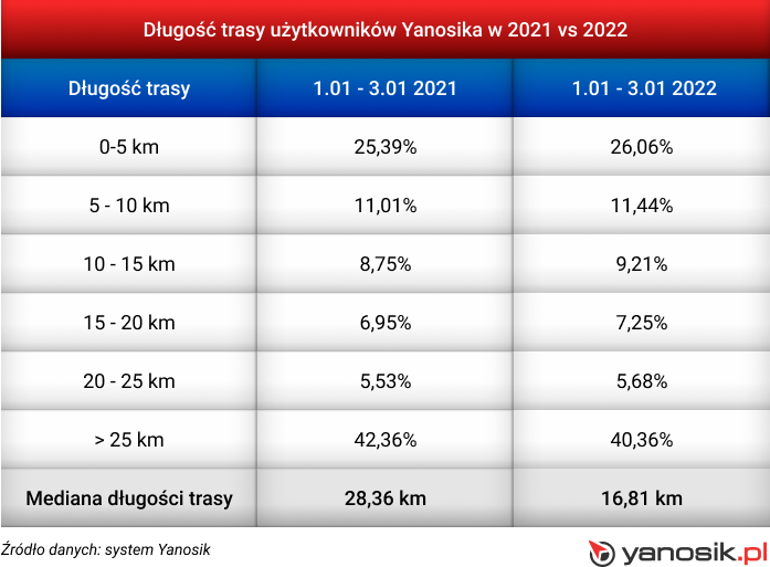 Mandaty 2022: kierowcy mają sposób. Jadą wolniej z... Yanosikiem