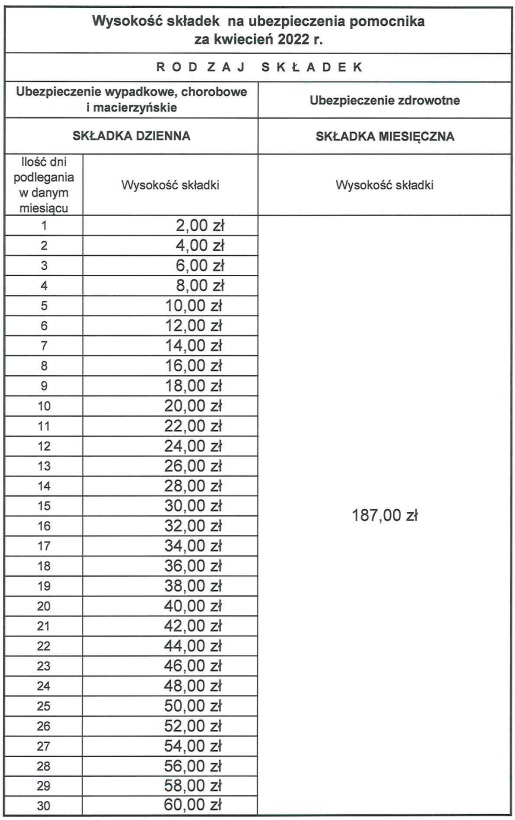 składki za pomocnika rolnika kwiecień 2022 składka zdrowotna