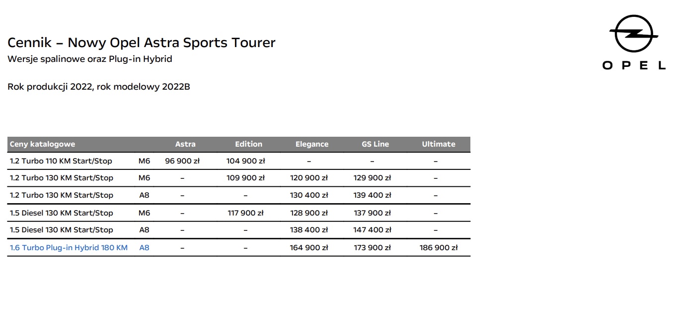 Ile kosztuje nowy Opel Astra Sports Tourer