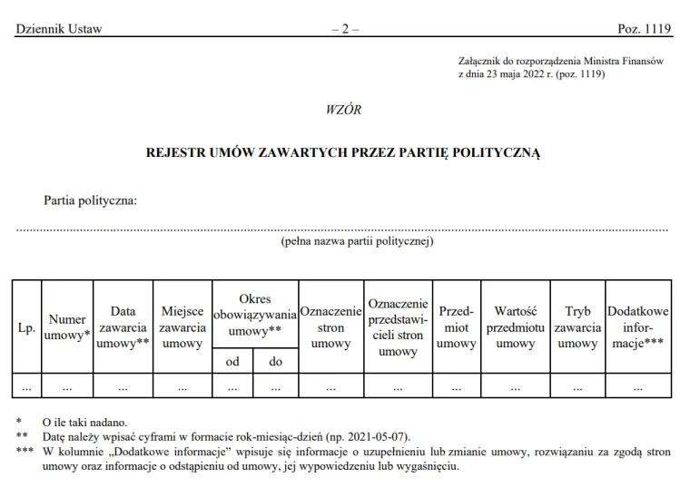 Partie polityczne - obowiązek prowadzenia rejestrów wpłat i umów od 1 lipca 2022 r. Wzory rejestrów