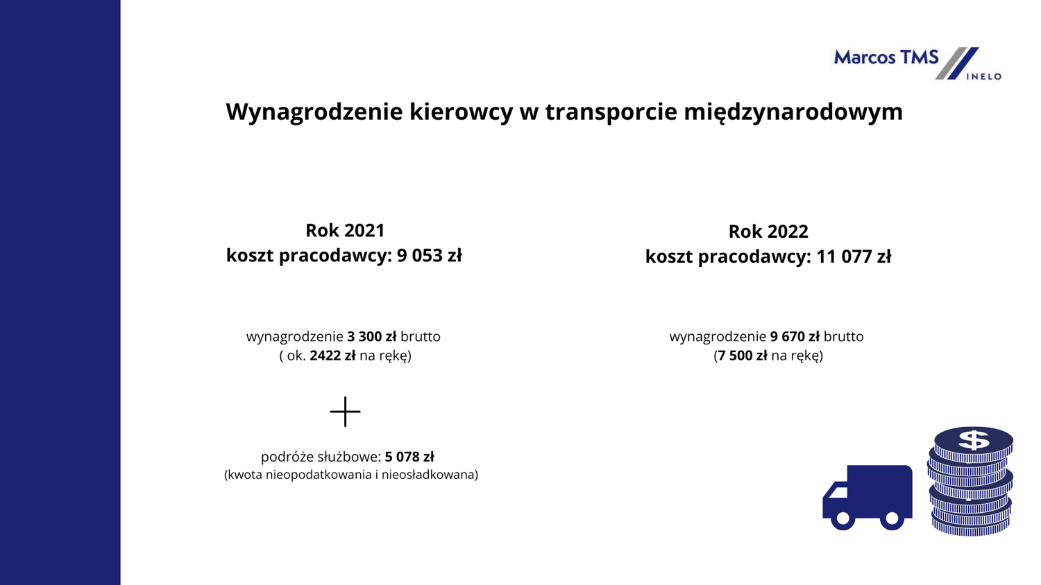 Koszty w transporcie drogowym