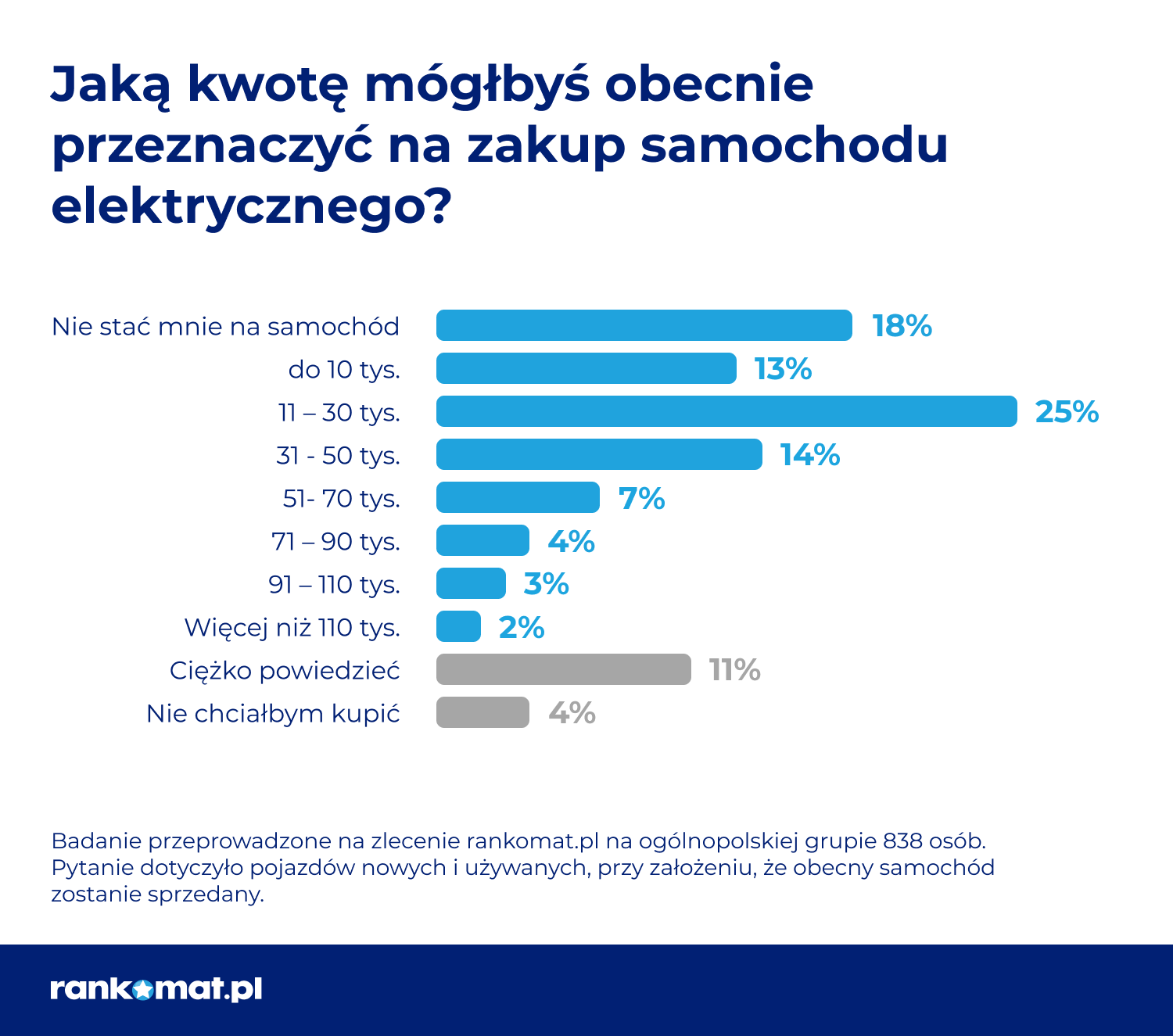 Czy Polaków stać na samochody elektryczne?