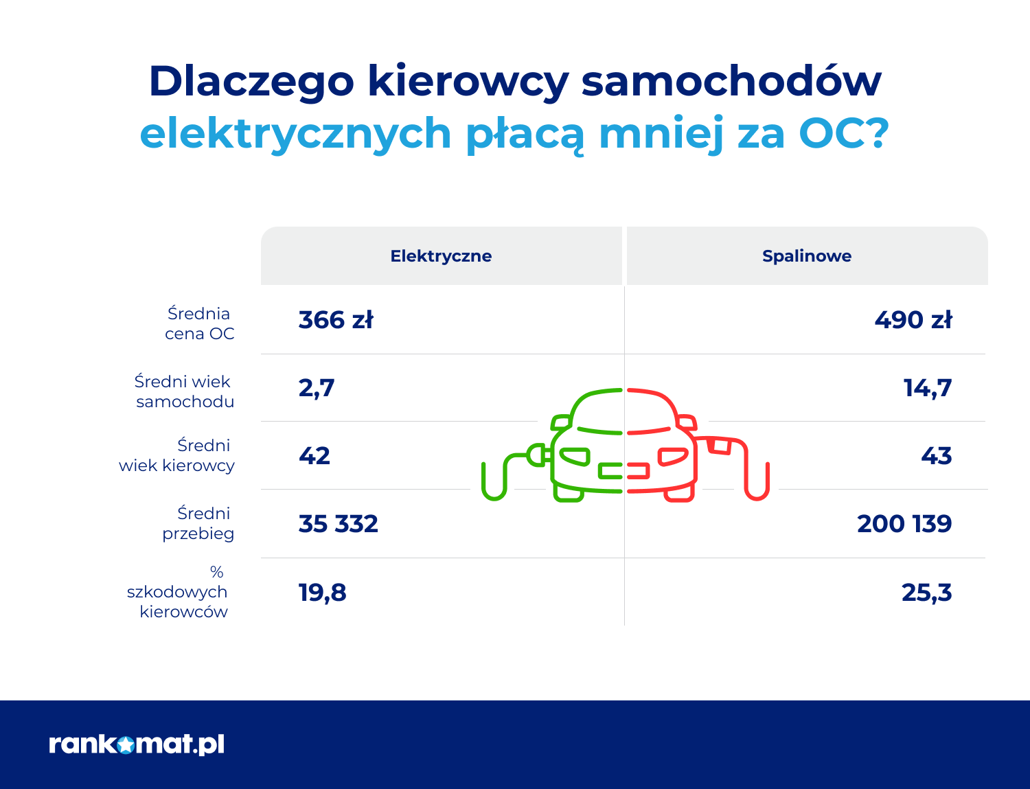 Czy Polaków stać na samochody elektryczne?