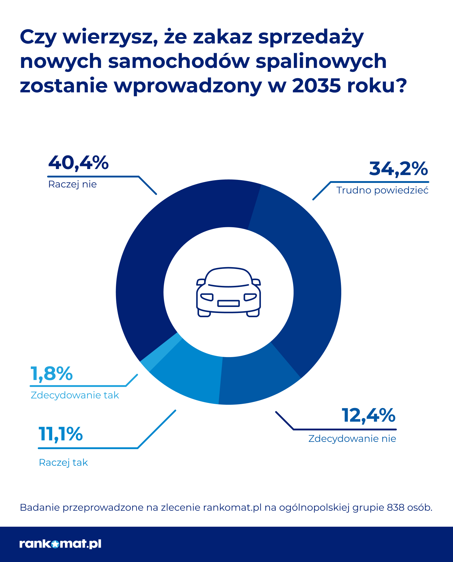 Czy Polaków stać na samochody elektryczne?