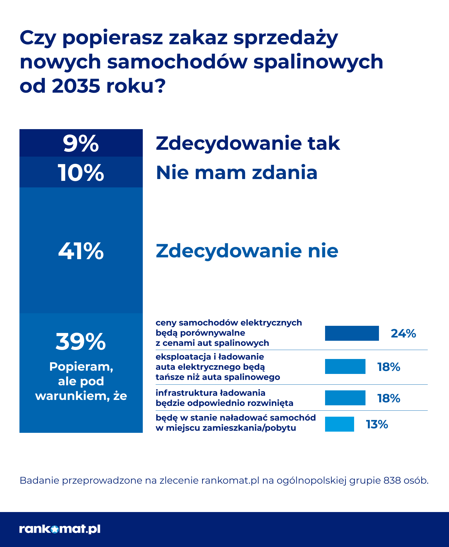 Czy Polaków stać na samochody elektryczne?