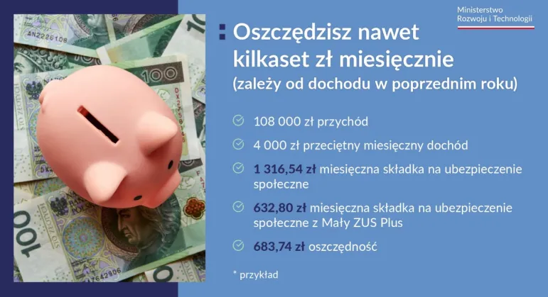 Mały ZUS Plus 2023-2024 - przedłużenie, korzyści, przykład