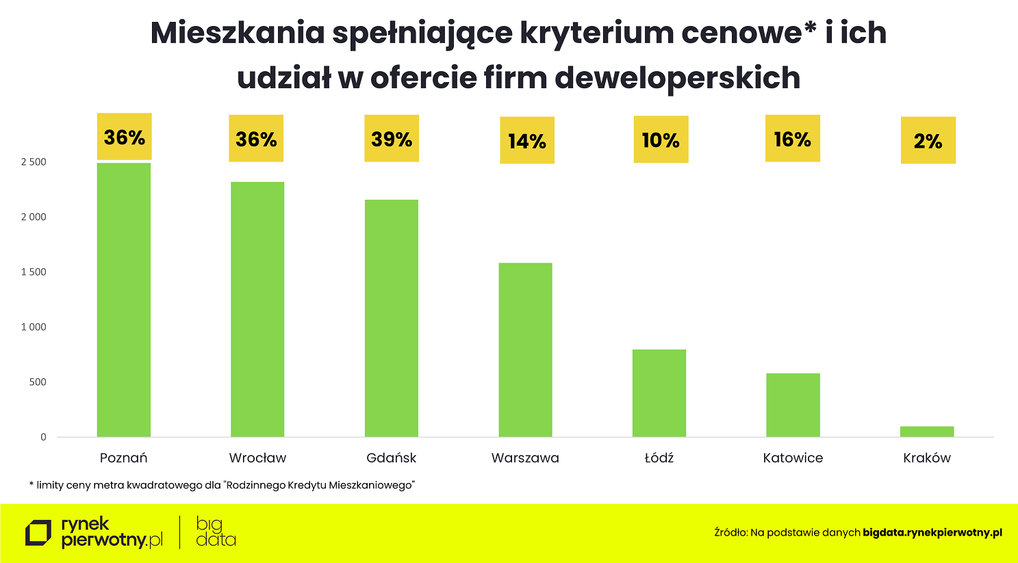 Wyk.2 - Komunikat-Kredyt na Start-kwiecień2024-oferta w limicie