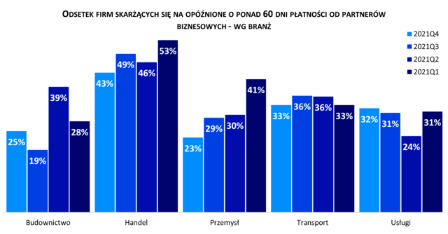 Badanie Keralla Research dla Rejestru Dłużników BIG InfoMonitor