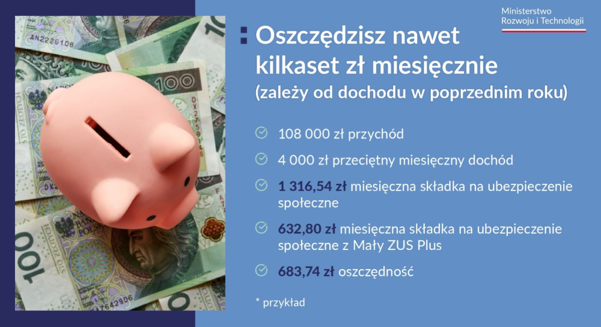 Mały ZUS Plus 2023-2024 - przedłużenie, korzyści, przykład
