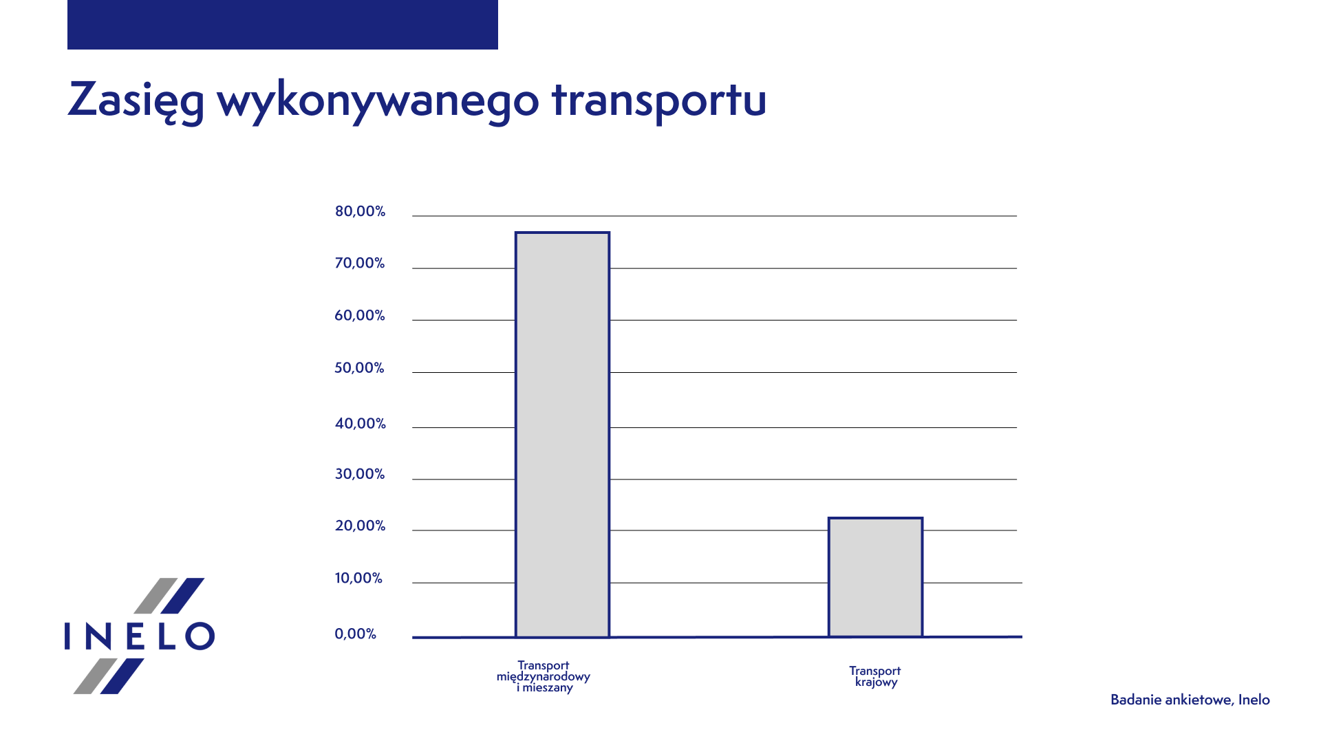 Jak założyć i prowadzić biznes transportowy w niepewnych czasach