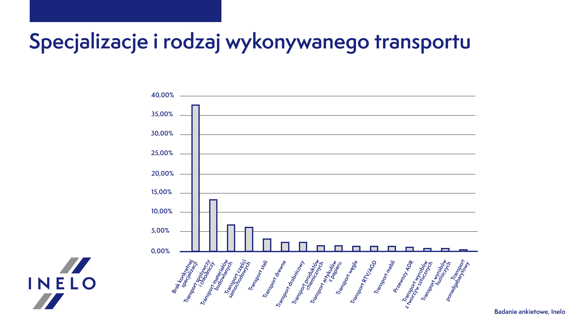 Jak założyć i prowadzić biznes transportowy w niepewnych czasach