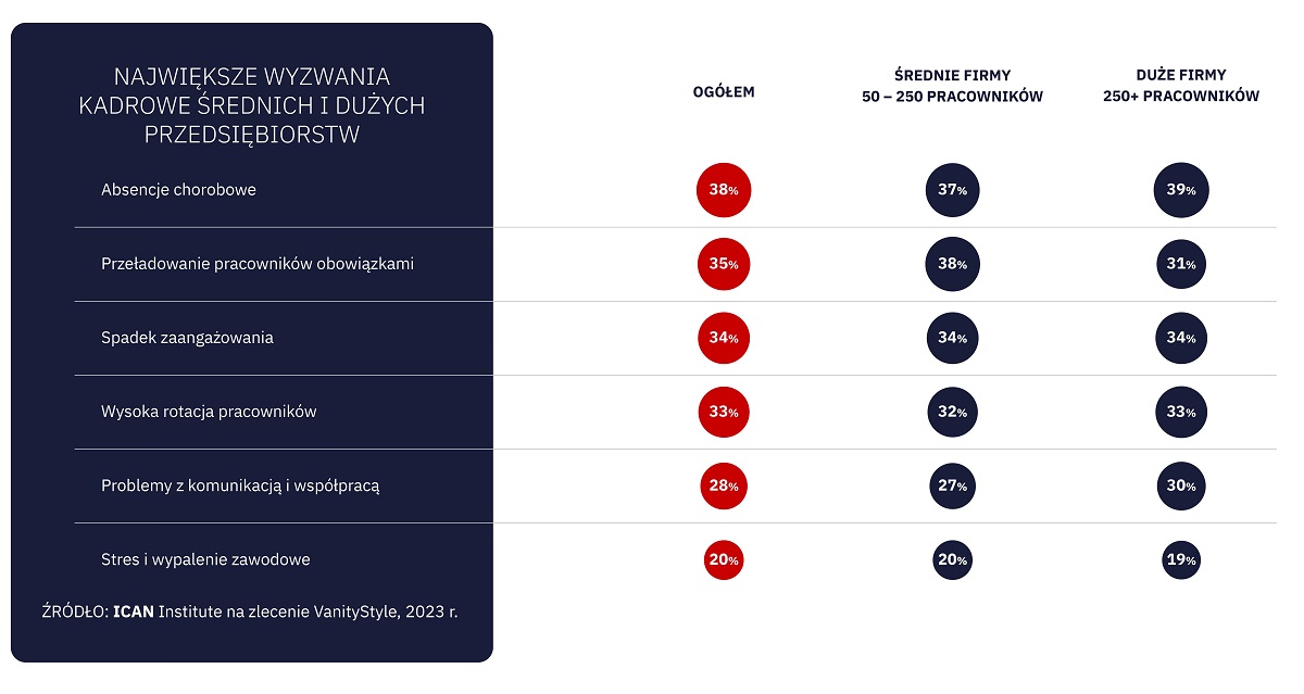 Wyzwania kadrowe dużych i średnich przedsiębiorstw.jpg Jest już gotowy do zapisu.