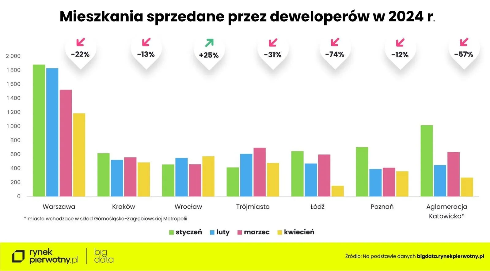 Wyk. 4 - Komunikat-Kredyt na Start-kwiecień2024-sprzedaż mieszkań