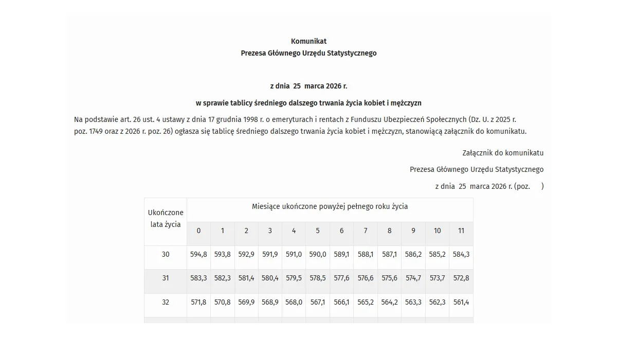Jest nowa tablica średniego dalszego trwania życia GUS 2026