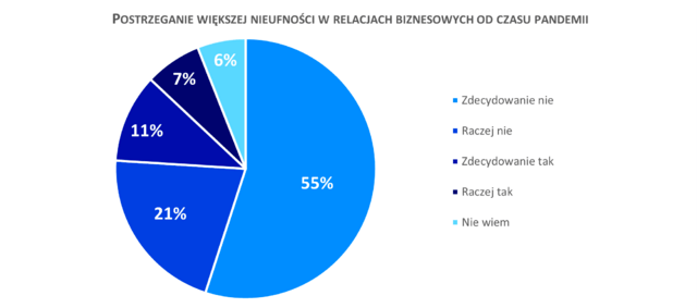 Badanie Keralla Research dla Rejestru Dłużników BIG InfoMonitor 1