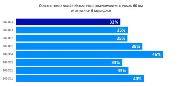 Badanie Keralla Research dla Rejestru Dłużników BIG InfoMonitor 3