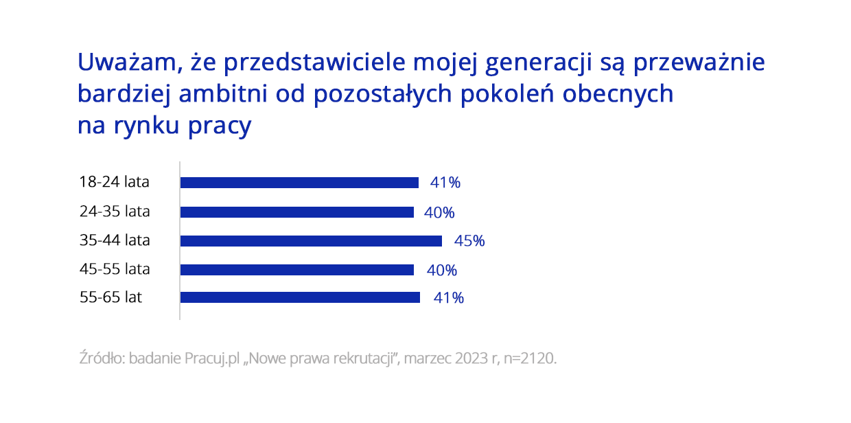 Wykres 3_Co łączy skrajne pokolenia na rynku pracy Badanie Pracuj.pl.png