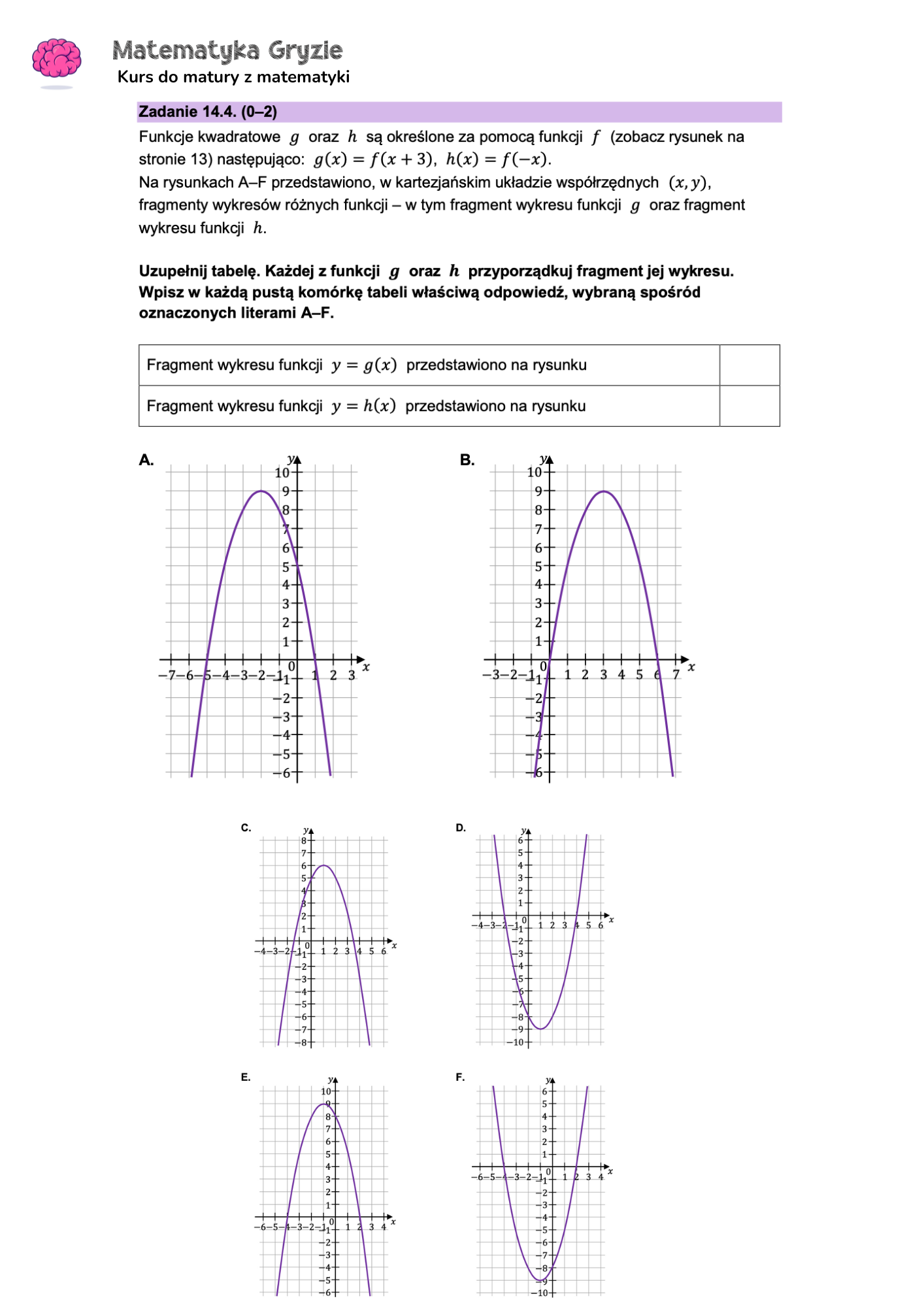 Matura 2024. Matematyka - poziom podstawowy [ARKUSZE CKE i ODPOWIEDZI]