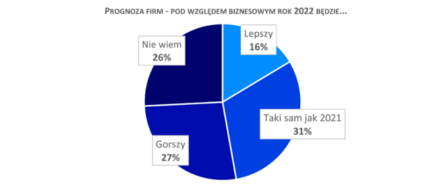 Źródło: badanie Keralla Research dla Rejestru Dłużników BIG InfoMonitor