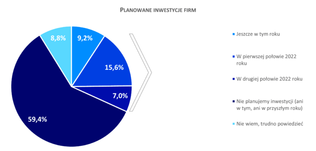 Źródło: badanie Keralla Research dla Rejestru Dłużników BIG InfoMonitor