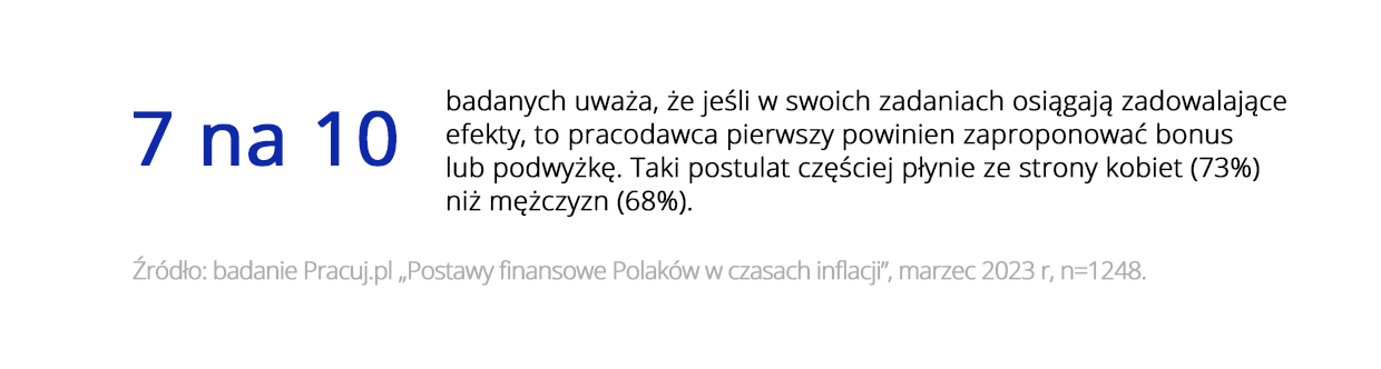 Wykres_3_Polacy a podwyżki. Jak pracownicy dbają o swoje wynagrodzenie.png