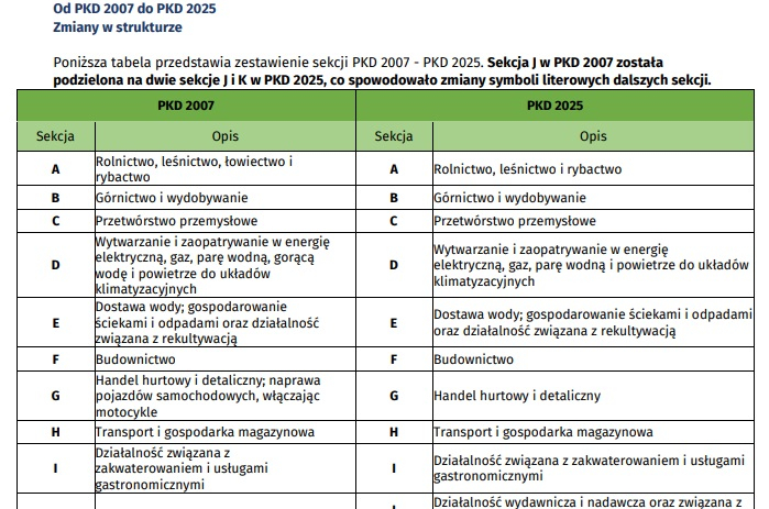 pkd 2025 zmiany lista klucze przejścia pkd 2007 na pkd 2025