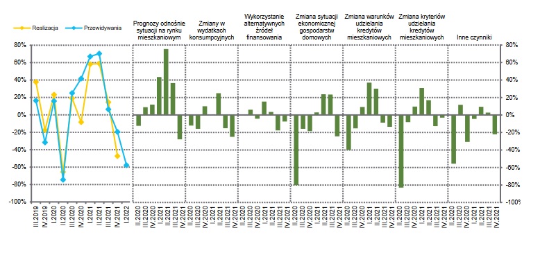 Popyt na kredyty mieszkaniowe w ostatnich latach i przyczyny jego zmian