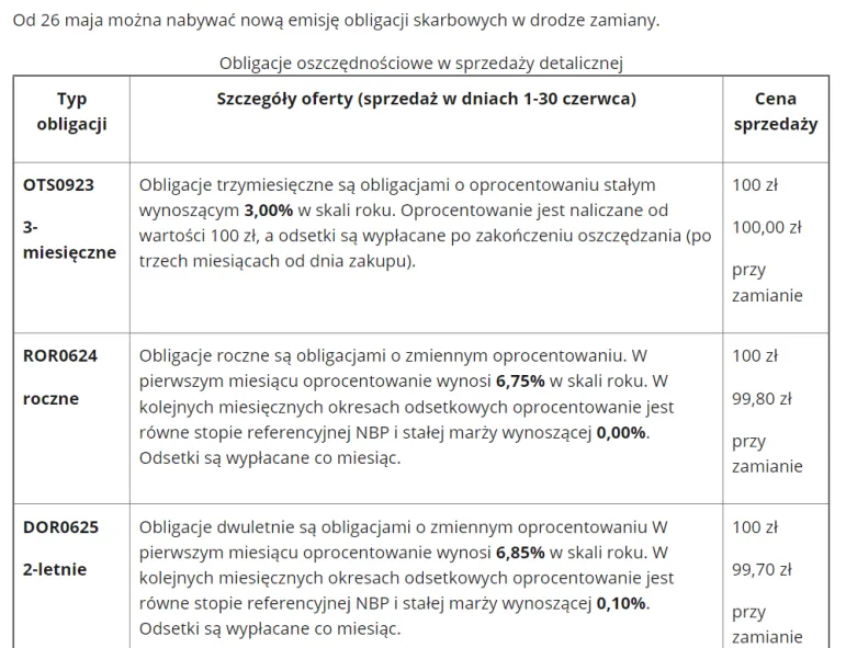 Obligacje skarbowe w czerwcu 2023 r. - oferta, oprocentowanie. Preferencyjna cena przy zamianie