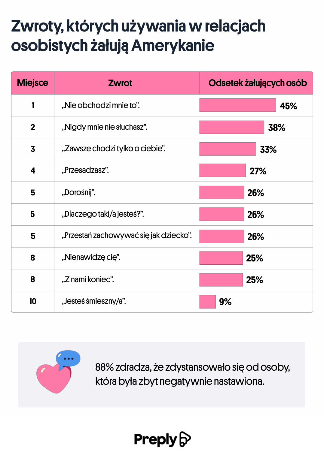 Zwroty,  w relacjach osobistych 