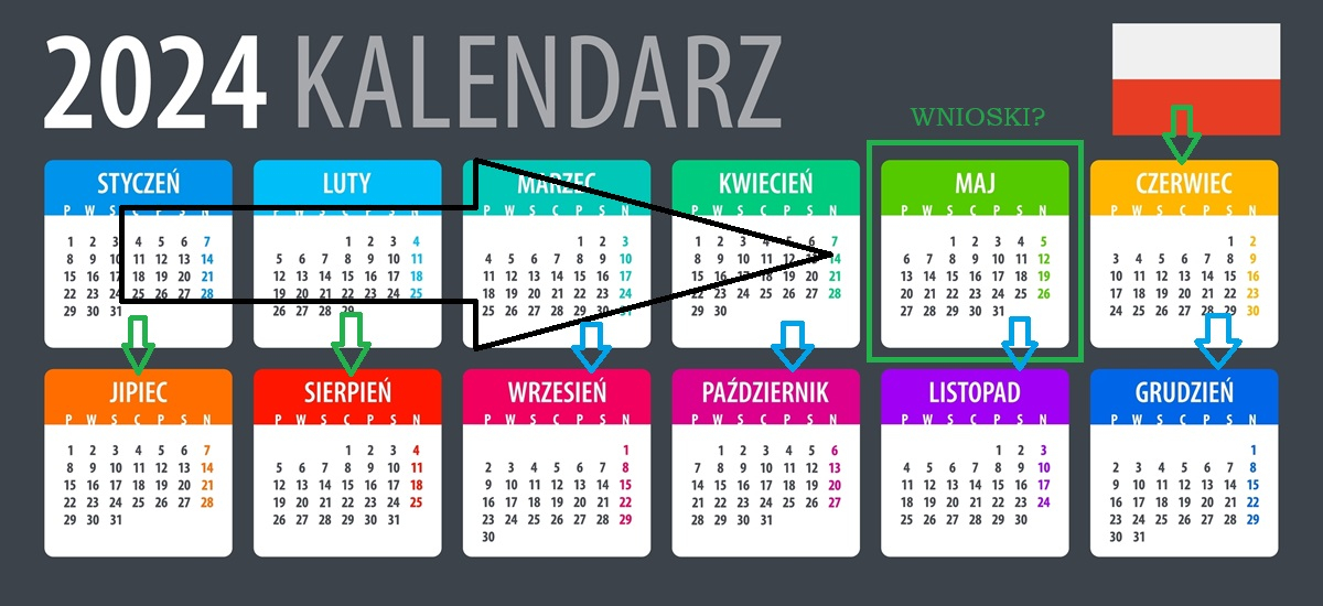 wakacje kredytowe 2024 kalkulator wniosek kiedy dla kogo warunki