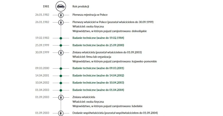 Karta pojazdu 2021 r