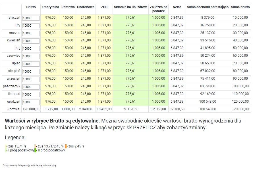 10000 zł brutto netto składki zus zdrowotna zaliczka na podatek kalkulator