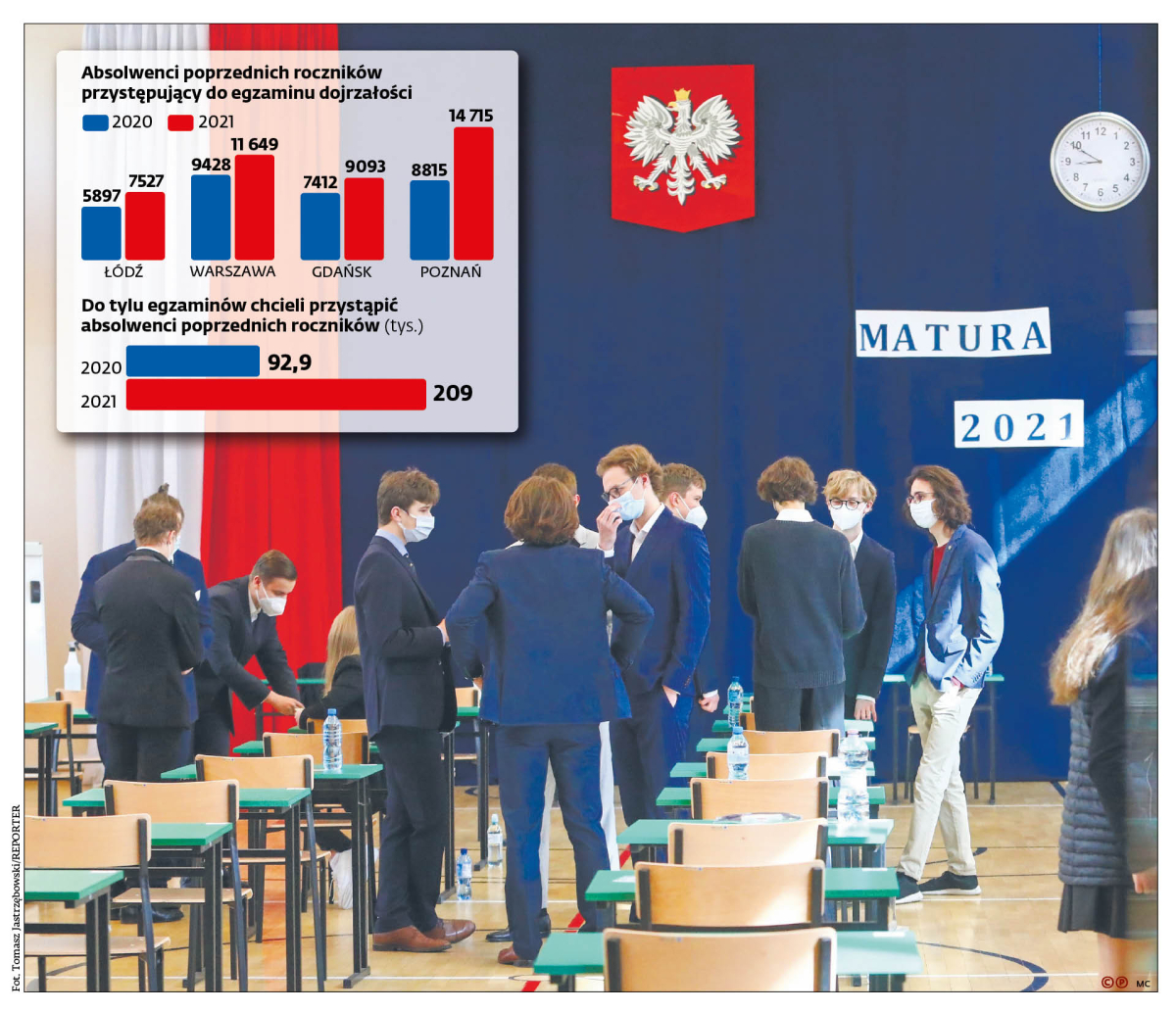Świadectwo dojrzałości mimo niezdanego egzaminu ustnego