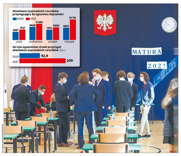 Świadectwo dojrzałości mimo niezdanego egzaminu ustnego