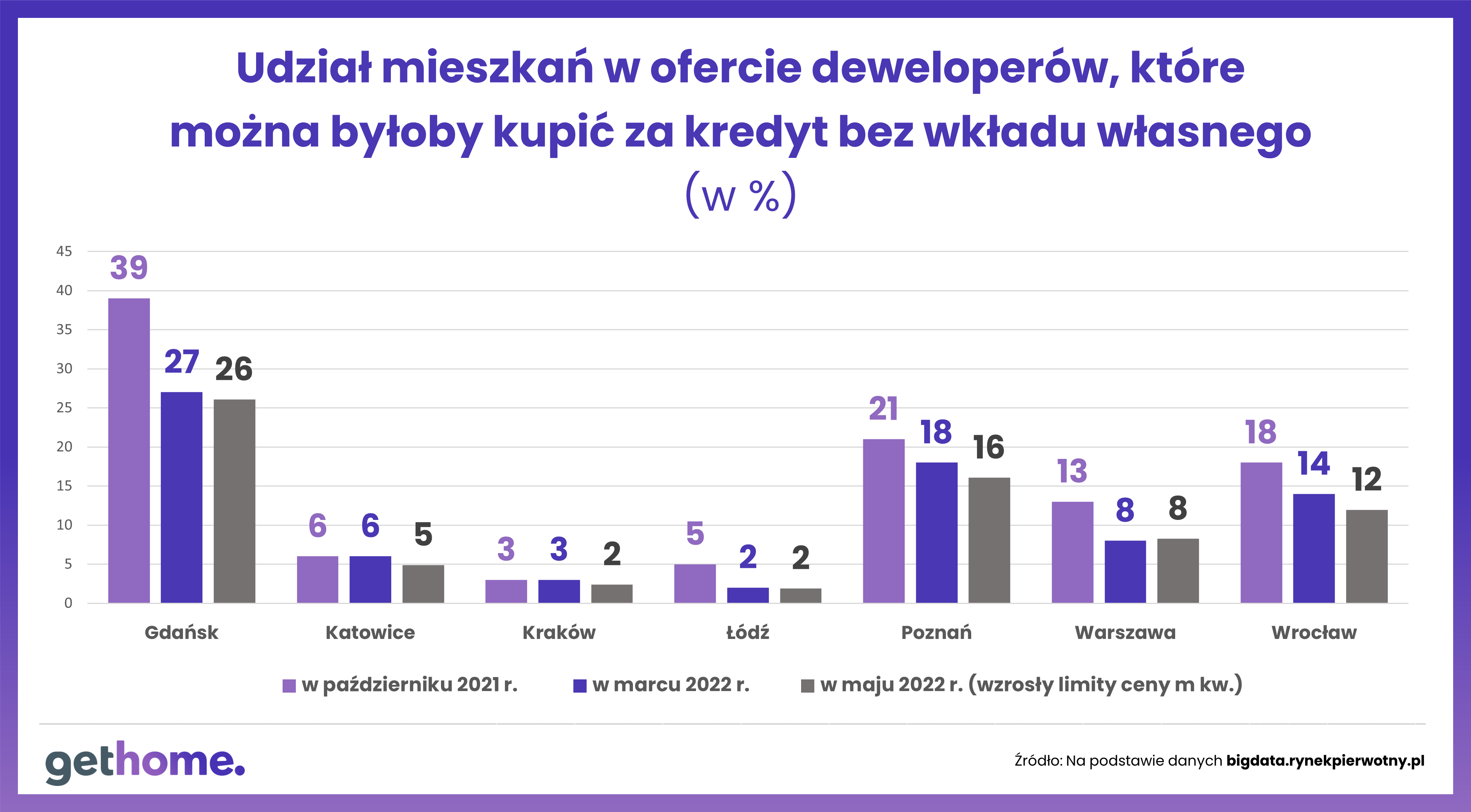 Oferta mieszań w ramach programu kredyt bez wkładu własnego 