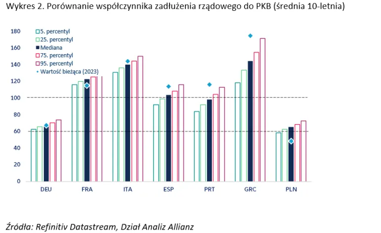 Skutki reformy przepisów fiskalnych Unii Europejskiej dla Polski