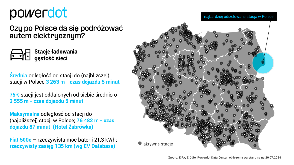 mapa odległości stacji ładowania aut elektrycznych - Powerdot Data Center