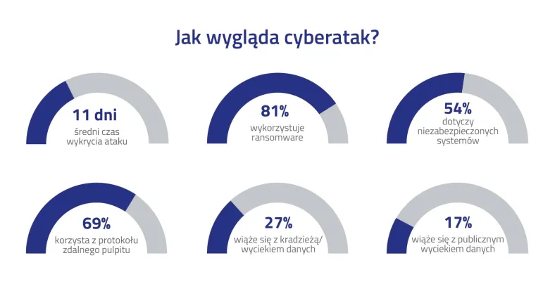 Jak wygląda cyberatak na firmową sieć?