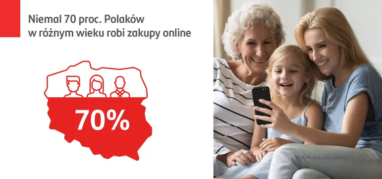 Pandemia koronawirusa doprowadziła do znaczącego wzrostu zakupów w kanale online