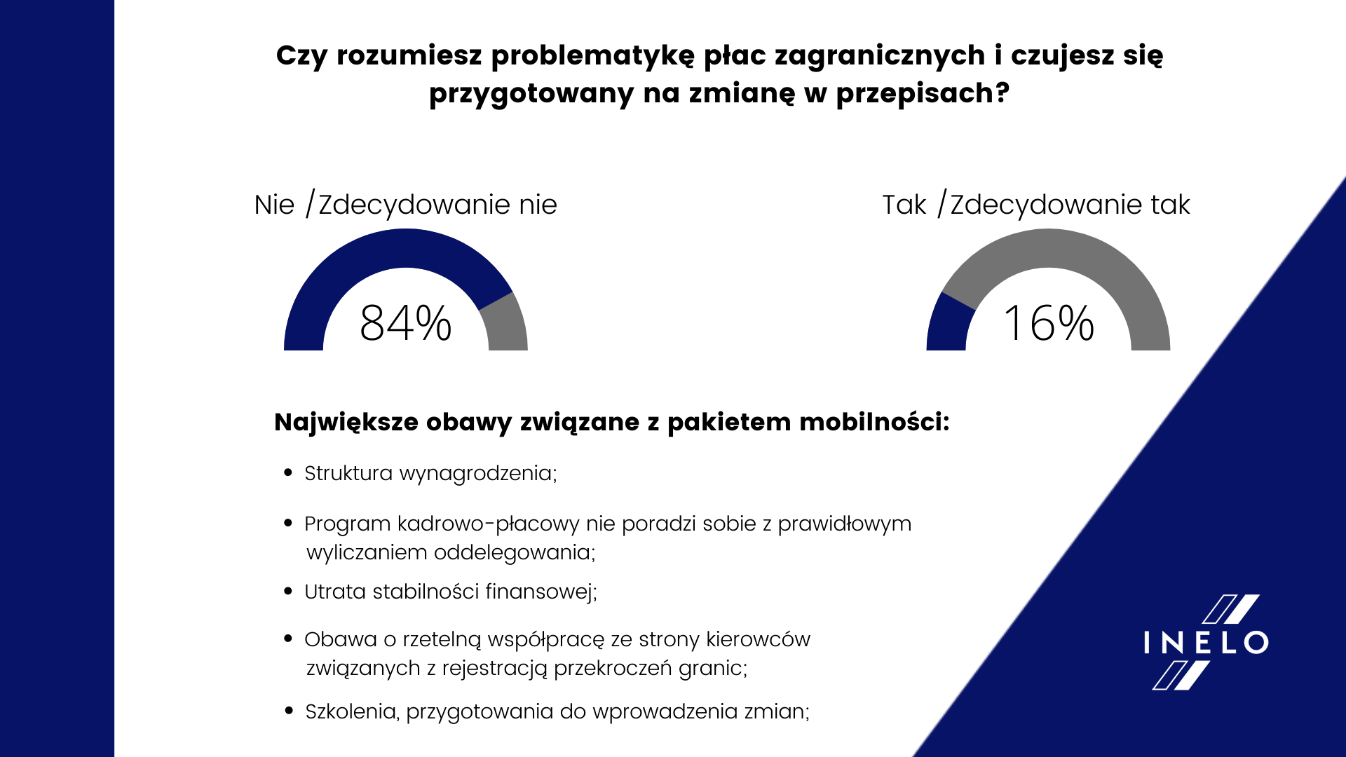 Pakiet mobilności 2022 polska zmiany wynagrodzenia kierowców minimalne wynagrodzenie koszty pracy transport