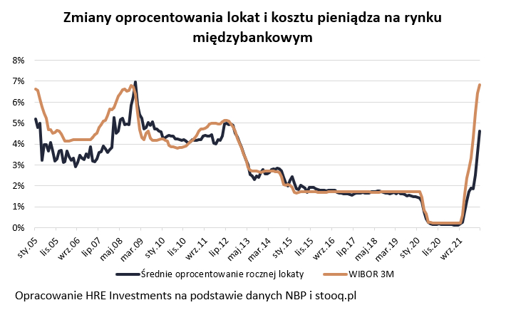 Nadpłata kredytu hipotecznego - czy to się opłaca