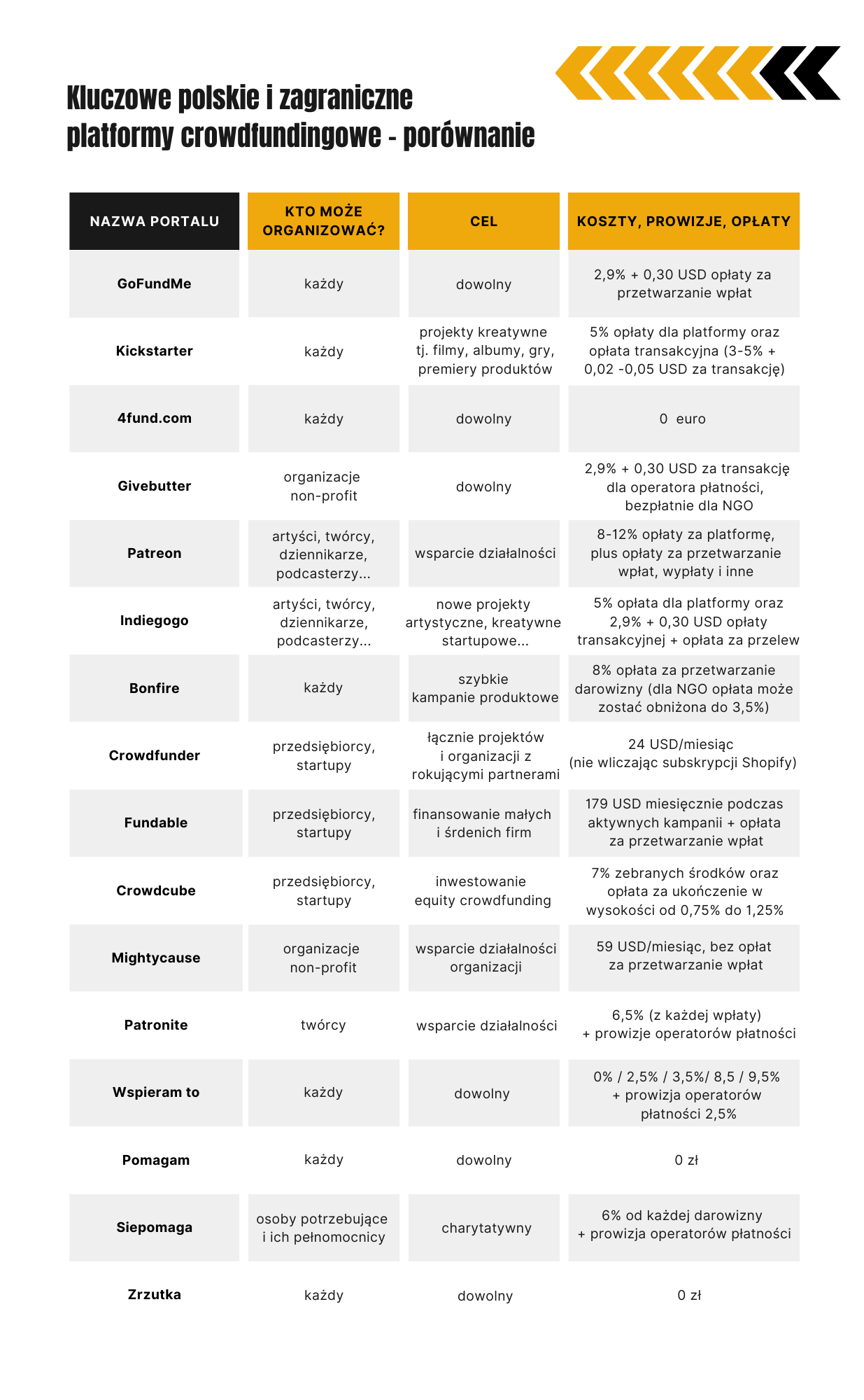 koszty-i-opłaty-porownanie-kluczowych-polskich-i-zagranicznych-platform-crowdfundingowych-X
