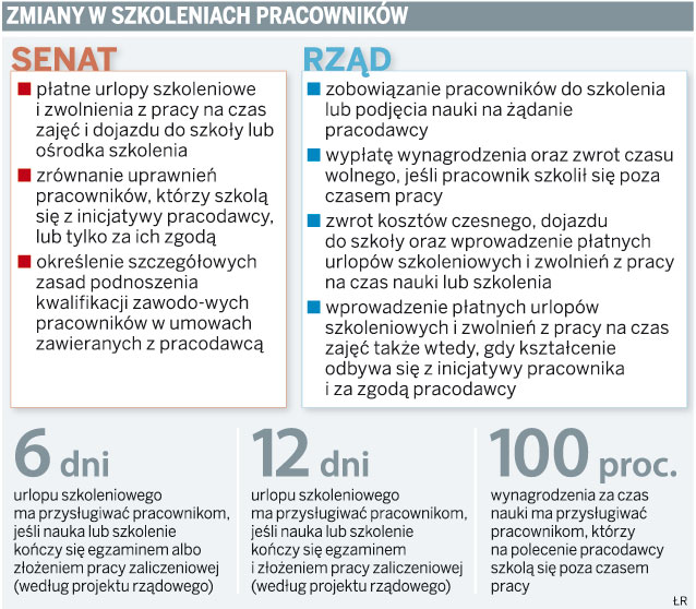 Zmiany w szkoleniach pracowników