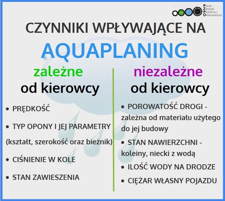 Jak zapobiegać zjawisku aquaplaningu?