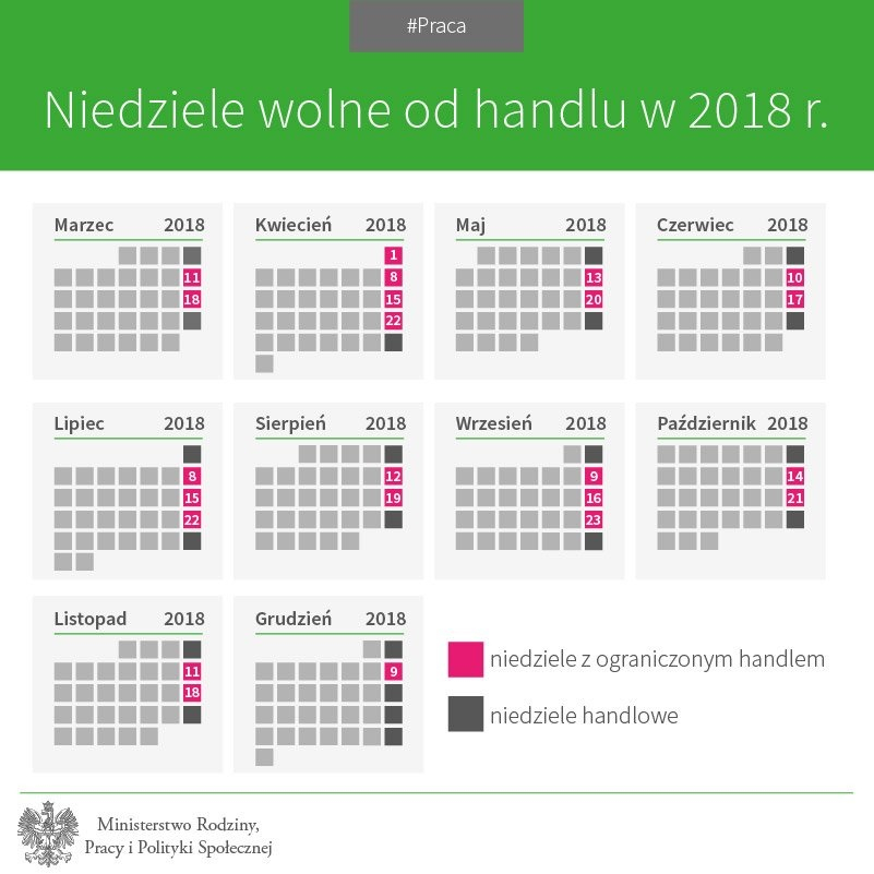 Zakaz handlu w niedziele 2018 - centra handlowe, sklepy internetowe