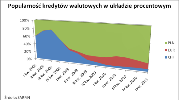 Wzrost zdolności kredytowej w ciągu ostatnich miesięcy / Fot. materiały prasowe