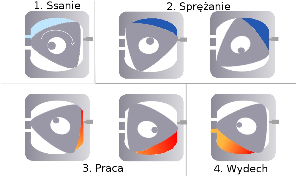 Jak działa silnik z technologią Wankla?