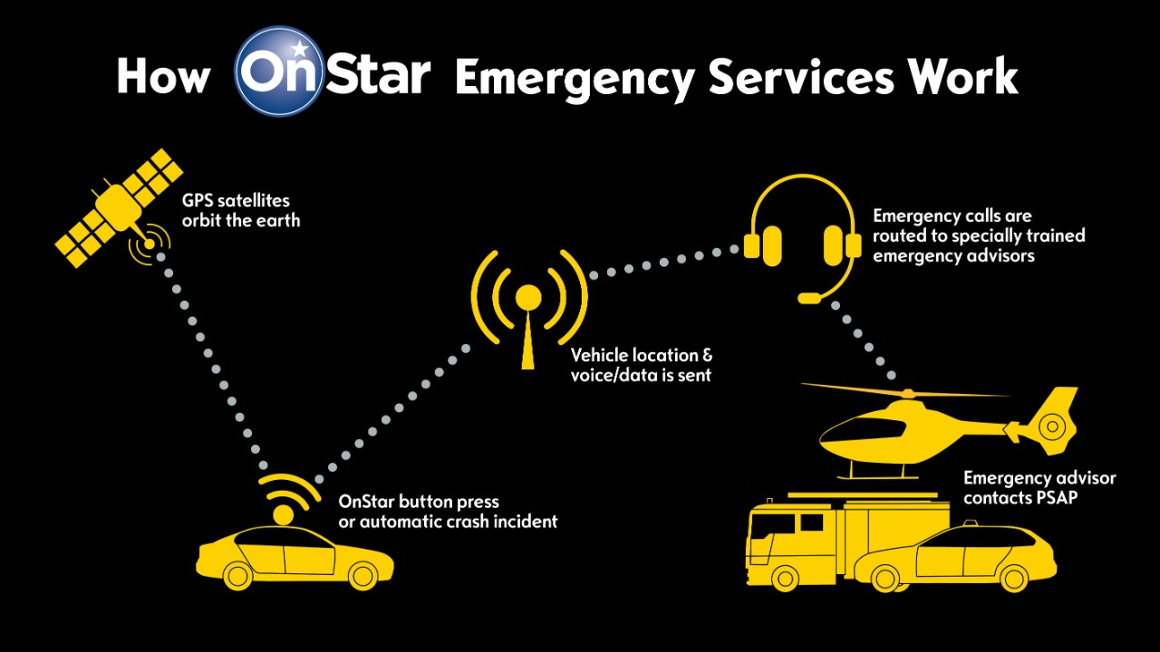 System eCall OnStar Opel