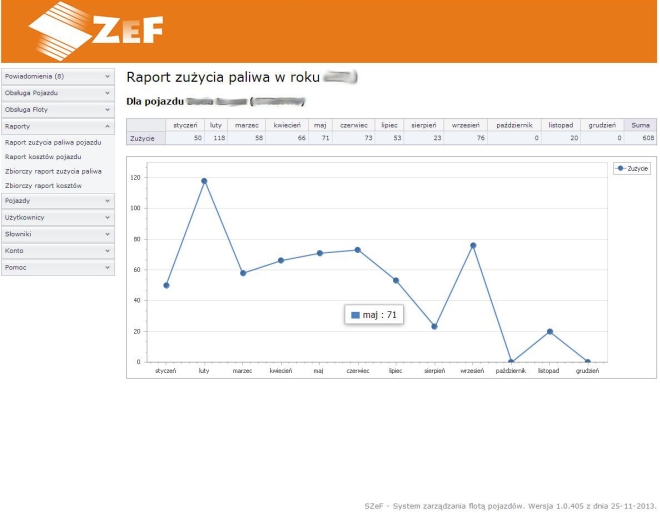 Wykres monitoringu kosztów paliwa