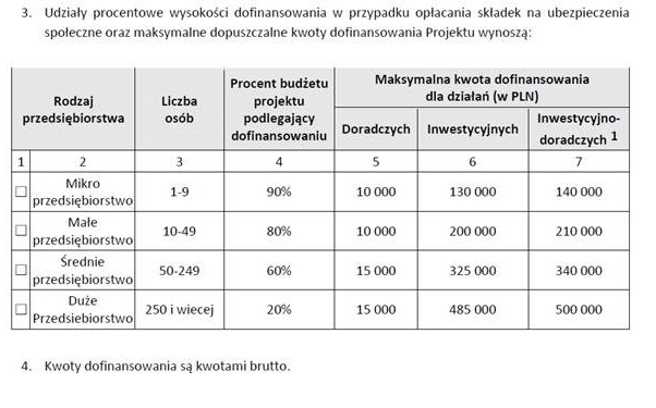 Dofinansowanie z ZUS-u na modernizację 2018